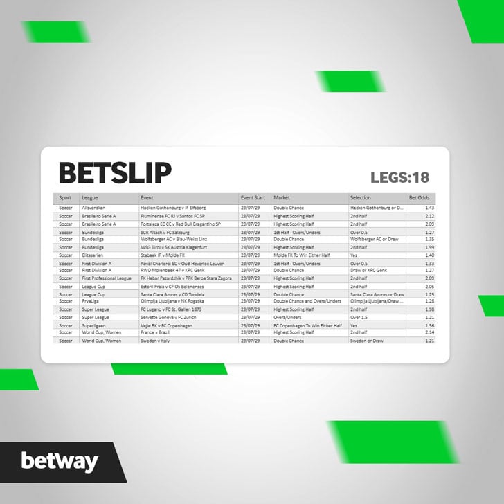 Betway Winner Betway Winner