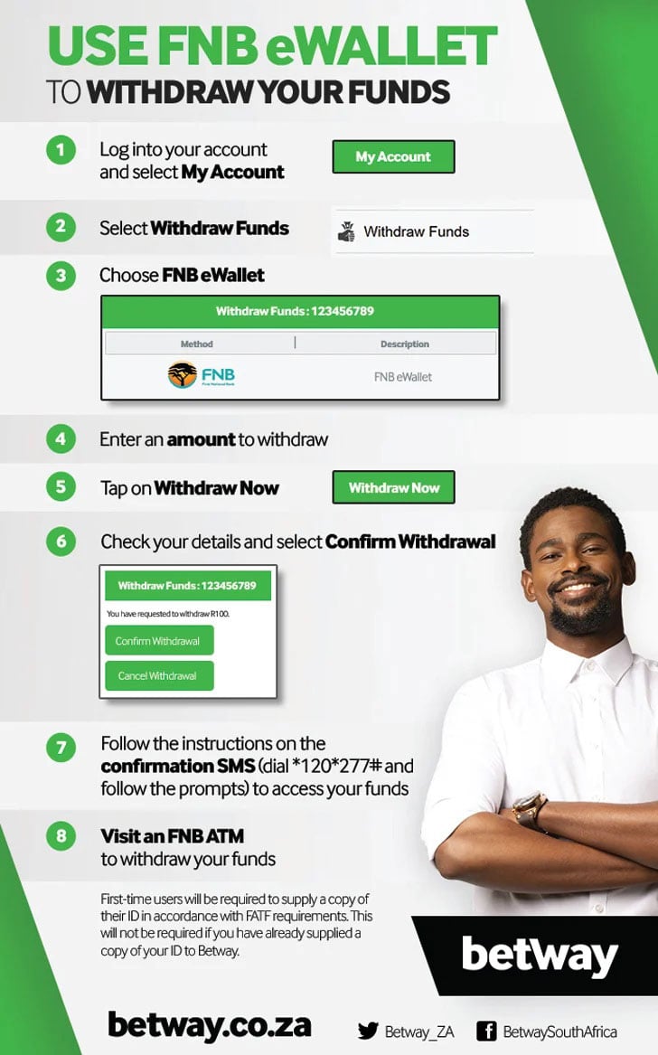 FNB ewallet instructions FNB ewallet instructions
